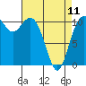 Gig Harbor tide chart for Tuesday, April 11, 2023