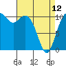 Gig Harbor tide chart for Wednesday, April 12, 2023
