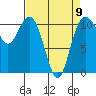 Gig Harbor tide chart for Sunday, April 9, 2023