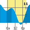 Gig Harbor tide chart for Thursday, May 11, 2023