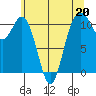 Gig Harbor tide chart for Saturday, May 20, 2023