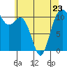 Gig Harbor tide chart for Tuesday, May 23, 2023