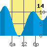 Gig Harbor tide chart for Wednesday, June 14, 2023