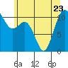 Gig Harbor tide chart for Friday, June 23, 2023