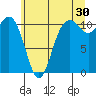 Gig Harbor tide chart for Friday, June 30, 2023