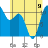 Gig Harbor tide chart for Friday, June 9, 2023