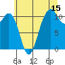 Gig Harbor tide chart for Saturday, July 15, 2023