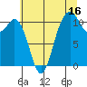 Gig Harbor tide chart for Sunday, July 16, 2023