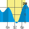 Gig Harbor tide chart for Thursday, July 20, 2023