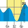 Gig Harbor tide chart for Friday, July 21, 2023
