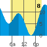Gig Harbor tide chart for Saturday, July 8, 2023