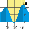 Gig Harbor tide chart for Tuesday, August 15, 2023