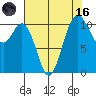 Gig Harbor tide chart for Wednesday, August 16, 2023