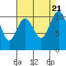 Gig Harbor tide chart for Monday, August 21, 2023