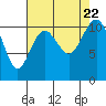 Gig Harbor tide chart for Tuesday, August 22, 2023