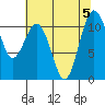 Gig Harbor tide chart for Saturday, August 5, 2023