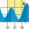 Gig Harbor tide chart for Sunday, August 6, 2023