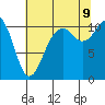 Gig Harbor tide chart for Wednesday, August 9, 2023