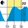 Gig Harbor tide chart for Friday, September 22, 2023
