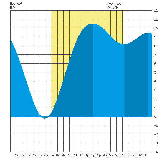 Gig Harbor tide chart for Saturday, September 23, 2023