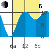 Gig Harbor tide chart for Wednesday, September 6, 2023