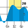 Gig Harbor tide chart for Friday, October 20, 2023