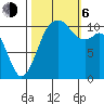 Gig Harbor tide chart for Friday, October 6, 2023