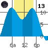 Gig Harbor tide chart for Monday, November 13, 2023