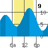 Gig Harbor tide chart for Thursday, November 9, 2023