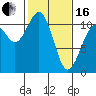 Gig Harbor tide chart for Friday, February 16, 2024