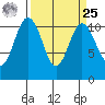 Gig Harbor tide chart for Monday, March 25, 2024