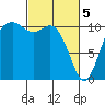 Gig Harbor tide chart for Tuesday, March 5, 2024