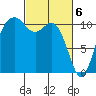 Gig Harbor tide chart for Wednesday, March 6, 2024