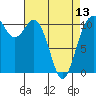 Gig Harbor tide chart for Saturday, April 13, 2024