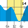 Gig Harbor tide chart for Sunday, April 14, 2024