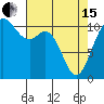 Gig Harbor tide chart for Monday, April 15, 2024