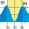 Gig Harbor tide chart for Tuesday, April 23, 2024