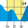 Gig Harbor tide chart for Tuesday, May 14, 2024