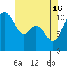 Gig Harbor tide chart for Thursday, May 16, 2024