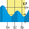 Gig Harbor tide chart for Friday, May 17, 2024