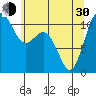 Gig Harbor tide chart for Thursday, May 30, 2024