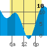 Gig Harbor tide chart for Monday, June 10, 2024