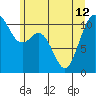Gig Harbor tide chart for Wednesday, June 12, 2024