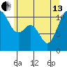 Gig Harbor tide chart for Thursday, June 13, 2024