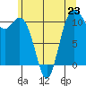 Gig Harbor tide chart for Sunday, June 23, 2024