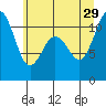 Gig Harbor tide chart for Saturday, June 29, 2024