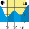 Gig Harbor tide chart for Saturday, July 13, 2024