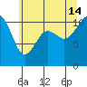 Gig Harbor tide chart for Sunday, July 14, 2024