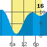 Gig Harbor tide chart for Tuesday, July 16, 2024