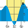 Gig Harbor tide chart for Saturday, July 6, 2024
